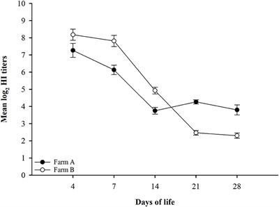 Effect of Co-infection of Low Pathogenic Avian Influenza H9N2 Virus and Avian Pathogenic E. coli on H9N2-Vaccinated Commercial Broiler Chickens